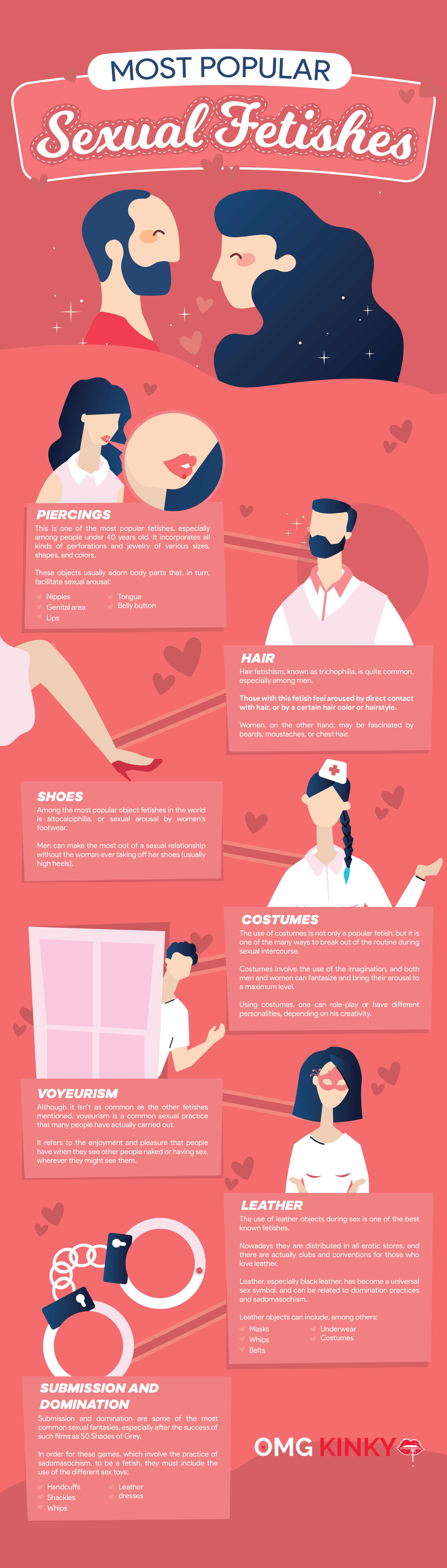 common sexual fetish infographic