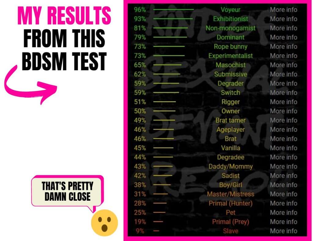 bdsm test results