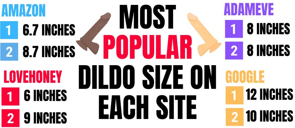 most popular dildo sizes according to adameve, amazon, lovehoney and google searches