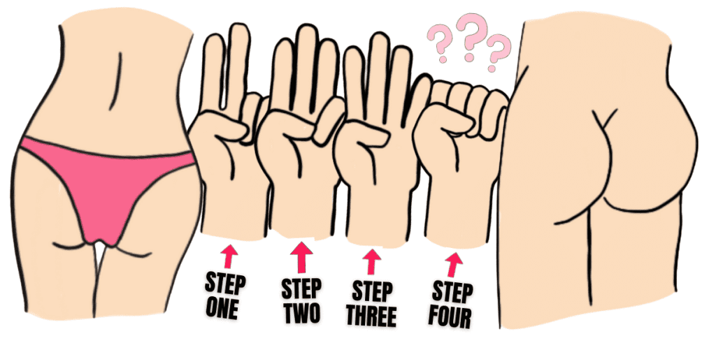the four steps to anal fisting illustrated with a cartoon